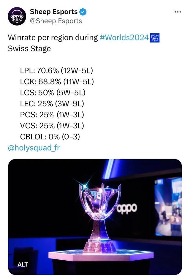 投篮命中率 投篮命中率